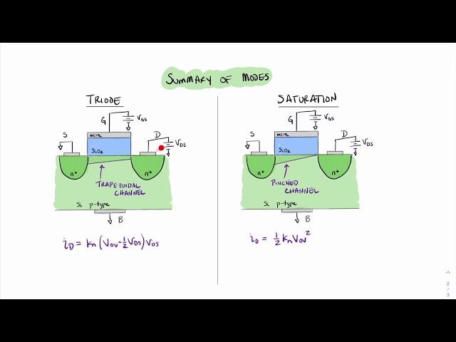 MOSFET Current in Triode and Saturation