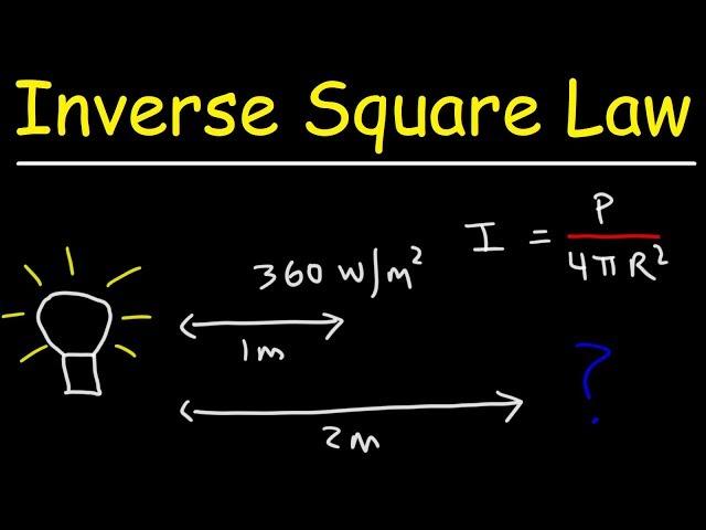 Inverse Square Law - Physics