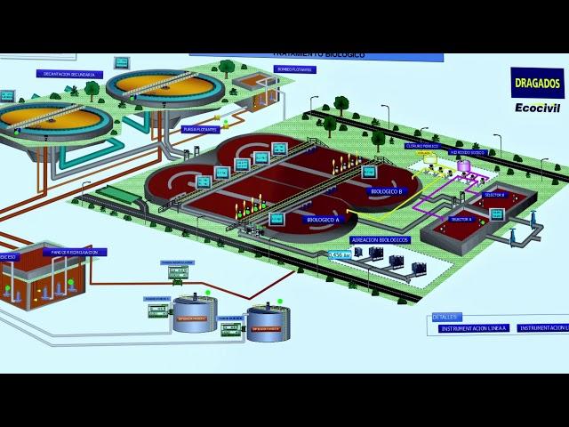 SIMATIC SCADA Systeme: Das passende System für jede Anwendung