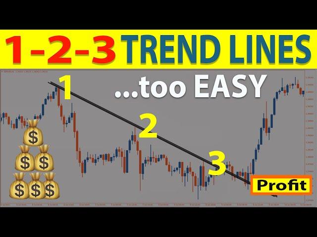  How to Trade "TREND LINES" Perfectly Every Time (ADVANCED Price Action Trading Strategy)