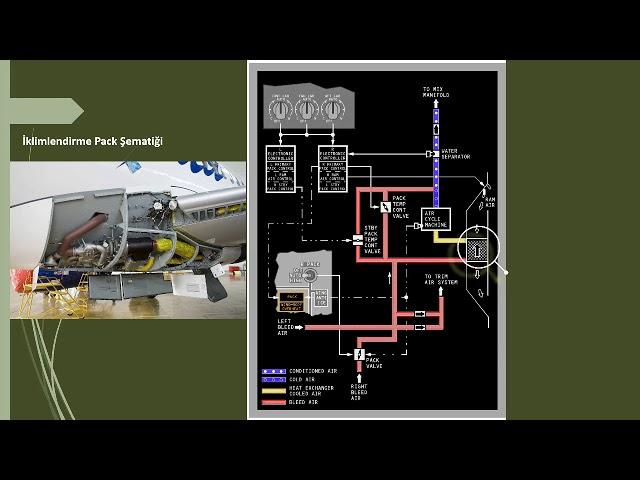 737 Ng Serisi Uçaklar için İklimlendirme ve Basınçlandırma Sistemi