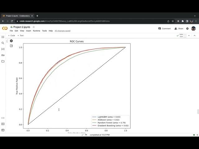 Diabetes Classification Using LightGBM, XGBoost, Gradient Boosted Trees, and Random Forest