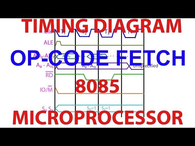 Timing Diagram : OP CODE FETCH - 8085 Microprocessor | Som Tips