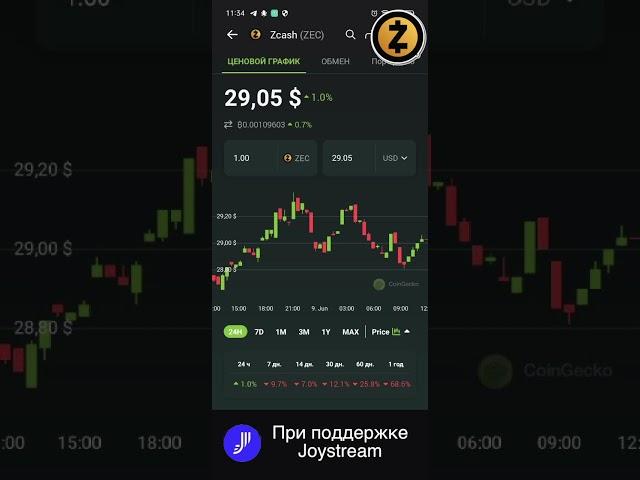 Что такое Zcash