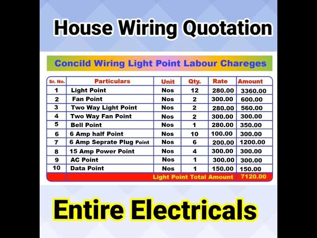 House Wiring Rate ....