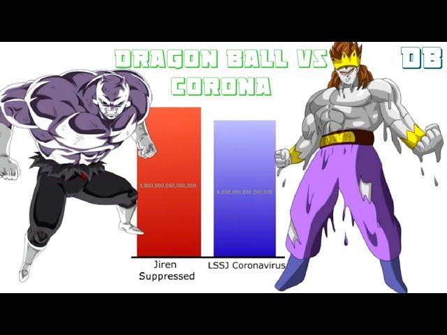 Dragon Ball Characters VS Coronavirus