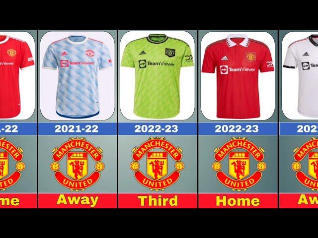 Manchester United jersey and logo evolution 1878-2024/25.#manchesterunited #premierleague  #jersey