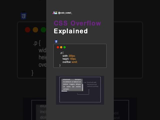 CSS Overflow Explained #coding