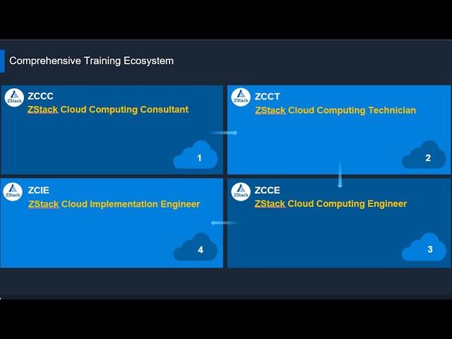 Tech Talk︱ZStack Certifications and Partnership Program