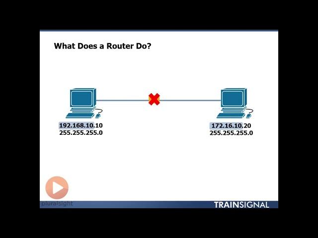 Router (How does it works)  #router