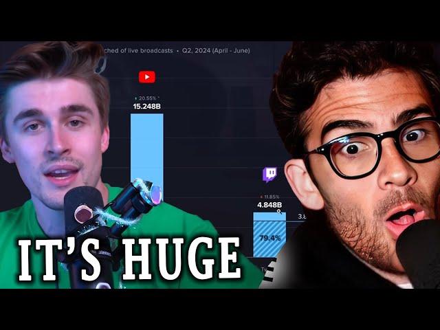 Why Everyone Is Leaving Youtube | Hasanabi Reacts to Mogul Mail