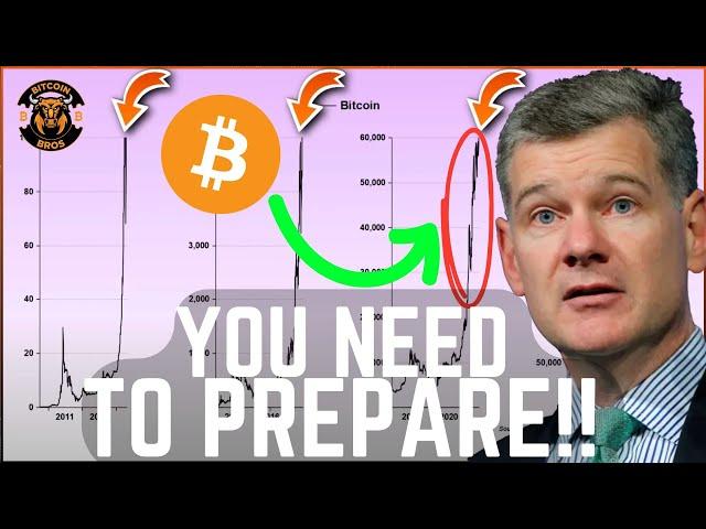 PREPARE!!! Bitcoin Is Being MASSIVELY Manipulated - Mark Yusko Update 2024