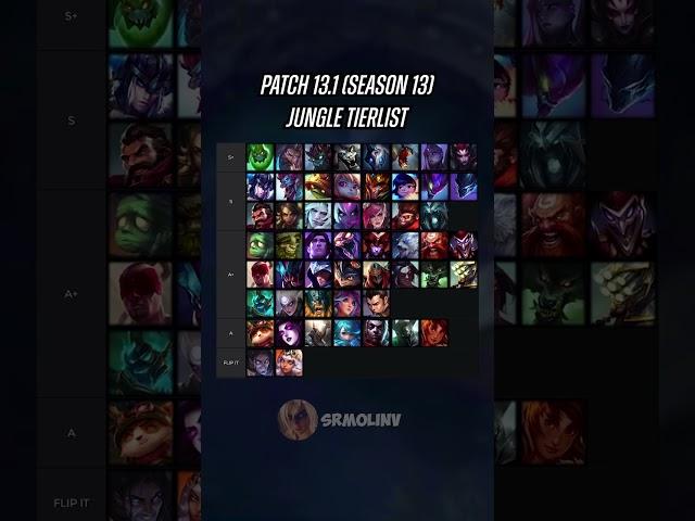 Patch 13.1 Jungle Tierlist