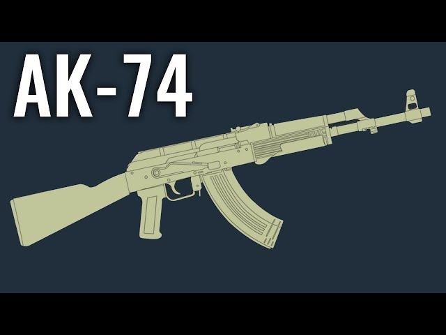 AK-74 - Comparison in 10 Random Video Games