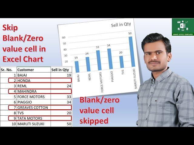 How to Skip Blank cell or cell having zero value while creating chart in  MS excel_English