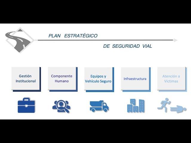 Plan Estratégico de Seguridad Vial 2021 VER VIDEO ACTUALIZADO A LA RES 40595, LINK EN LA DESCRIPCIÓN