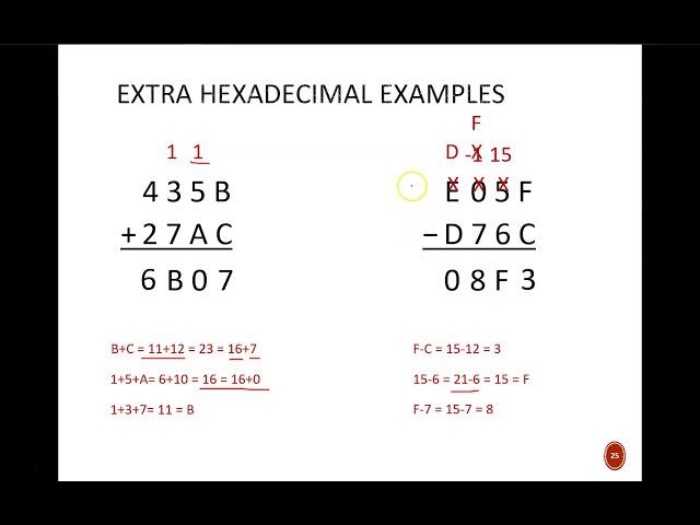 Digital Design (120 1b5) Hexadecimal Addition & Subtraction