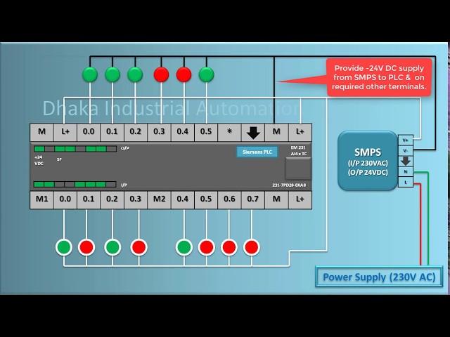 How to do connection of Siemens PLC (S7-200) Wiring? By Dhaka Industrial Automation