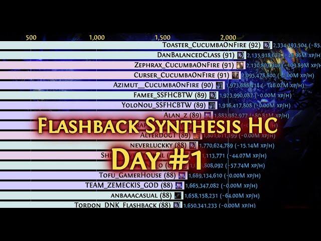 [Path of Exile Ladders] DAY #1 - Flashback Synthesis Hardcore Top 20 All Classes