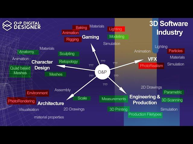 Why you should use agnostic CAD design in O&P over SAS products