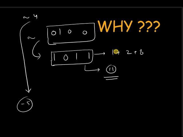 BITWISE OPERATOR TUTORIAL | COMPLEMENT(~) OPERATOR | BITWISE COMPLEMENT - PART02