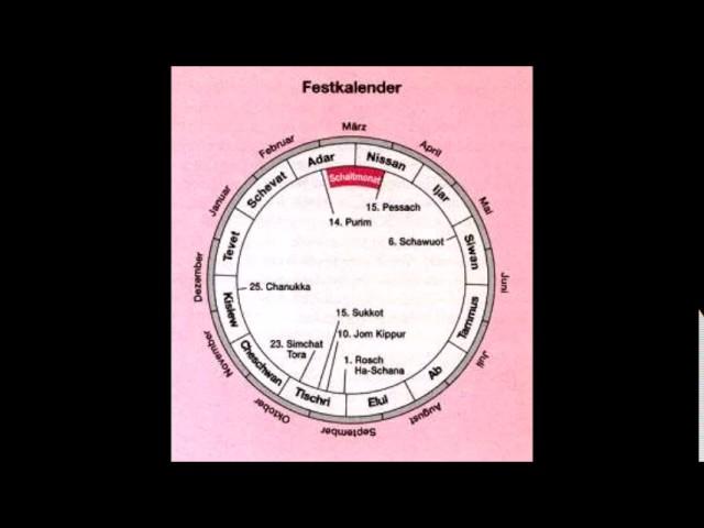 Das Judentum - Die Religion der Feste und Feiern