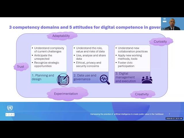 Harnessing the Potential of Artificial Intelligence to Create Public Value - Mr. Dale Alexander