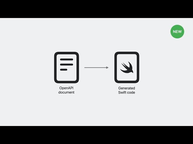 WWDC23: Meet Swift OpenAPI Generator | Apple