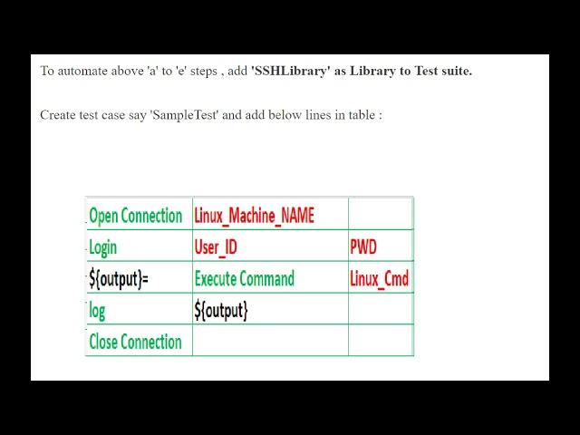 Automate Linux command execution from Windows using Robot framework