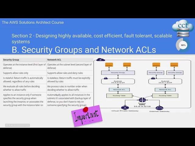 Public and Private IP Addresses on AWS