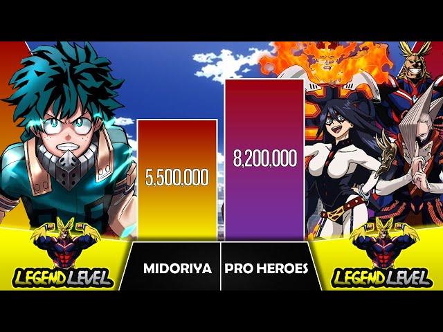 DEKU VS PRO HEROES Power Levels (2023 Updated) I My Hero Academia I Sekai Power Scale