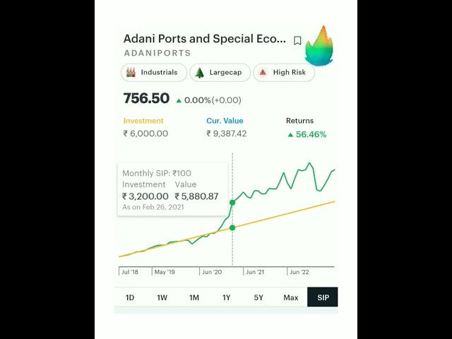 What if SIP in ADANIPORTS Ltd Adani Ports and Special Economic Zone #shorts #adaniport #sipstocks