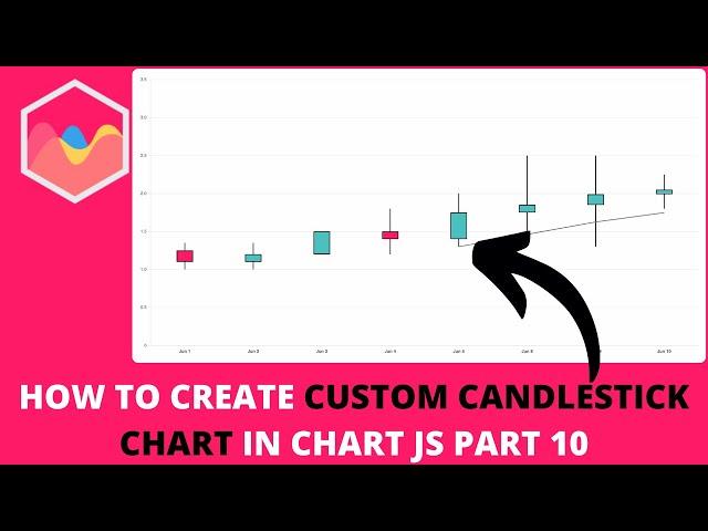 How to Create Custom Candlestick Chart In Chart JS Part 10