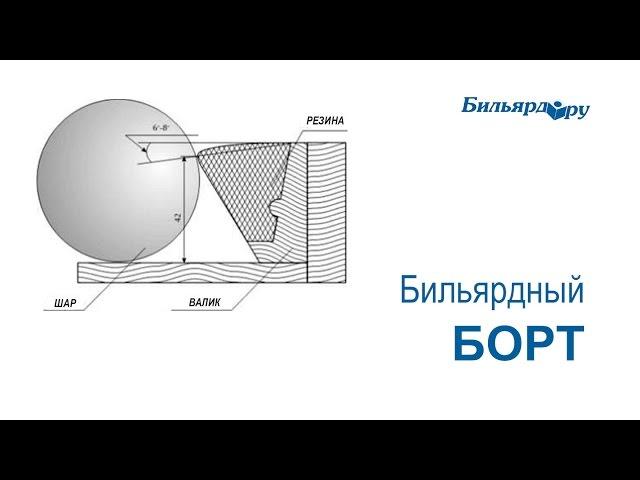 О бортах бильярдного стола.