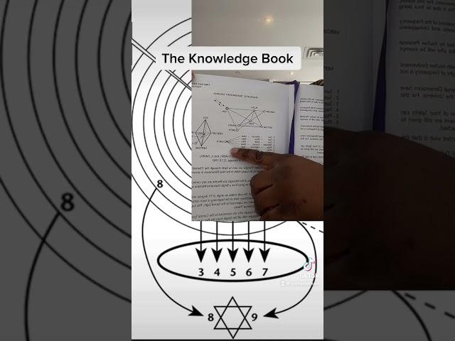 The Knowledge Book Google The Mevlana Essence Nucleus Group #goldenage #knowledge #spirituality