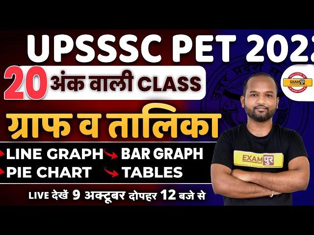 UPSSSC PET DI MARATHON CLASS | GRAPH AND TABLE FOR PET 2022 | PET DI QUESTIONS | BY PULKIT SIR