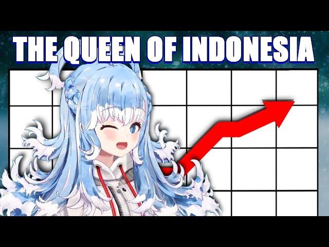 How Kobo Kanaeru Dominated Indonesia