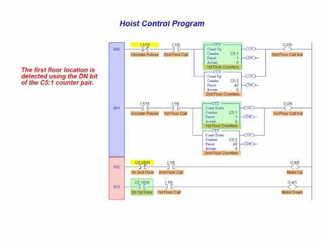 PLC Up/Down Counters Using CTU and CTD instructions (Online Tutorial)