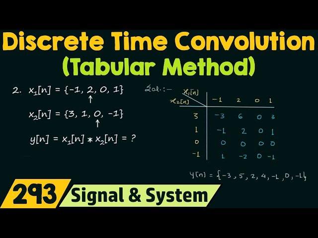 Discrete Time Convolution (Tabular Method)