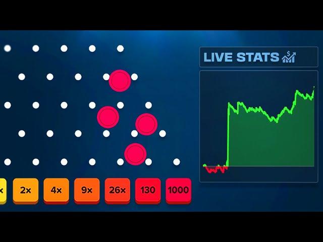 TRYING TO HIT 1000x on STAKE PLINKO!