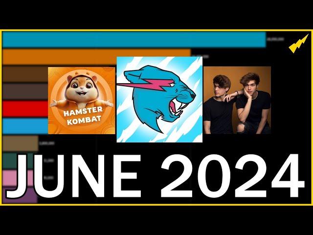 TOP 10 fastest growing youtube channels (June 2024) MrBeast New Record!