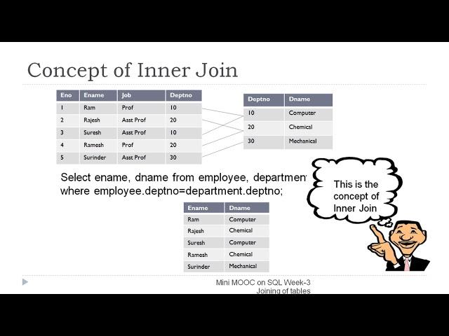 SQL Joining of tables Tutorial