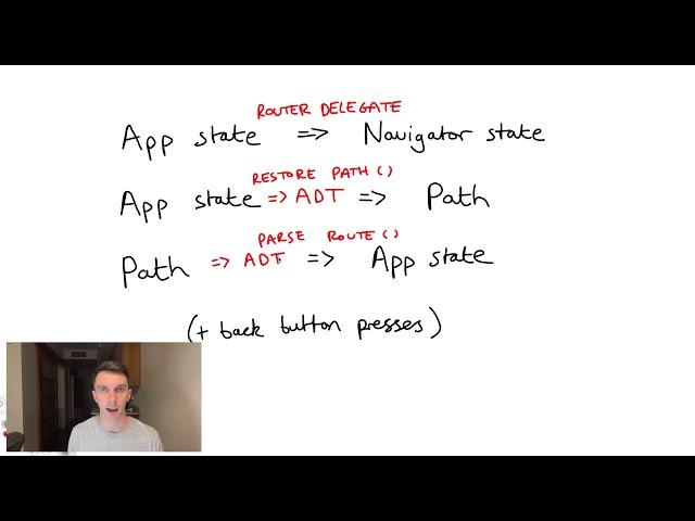 Flutter Navigator 2.0 (Pages API) Simply Explained