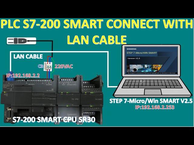 Easy to connect PLC S7-200 SMART communication with LAN cable by using Step7 MicroWin SMART V2.5