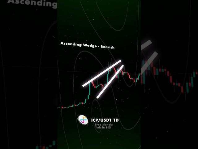 ICP price prediction #crypto #forex #buyorsell #trading #bitcoin