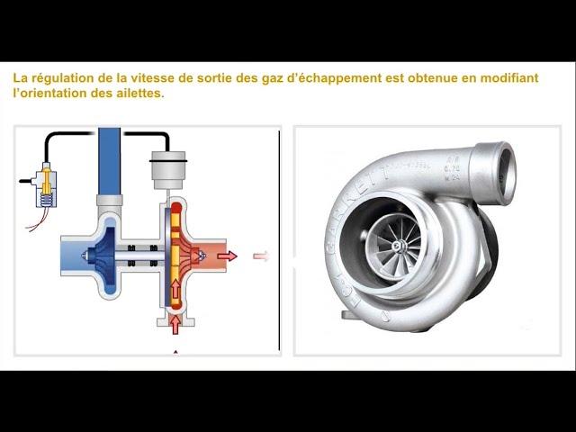 turbocompresseur fonctionnement