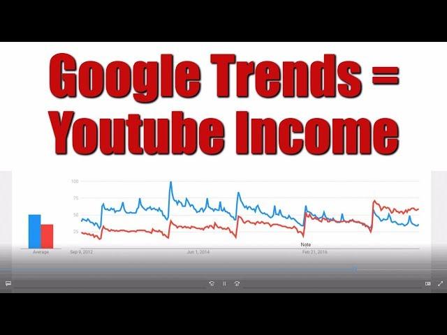 Google Trends Tutorial - More Youtube Views, Subscribers, and Income