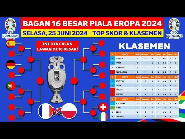 Bagan 16 Besar Piala Eropa 2024 - Klasemen Piala Eropa 2024 Hari Ini - UEFA EURO 2024