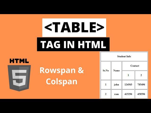 HTML Table Using Rowspan & Colspan | Html Tutorial For Beginner |Part - 8