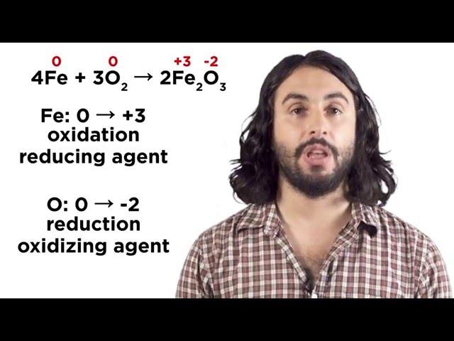 Oxidation-Reduction Reactions